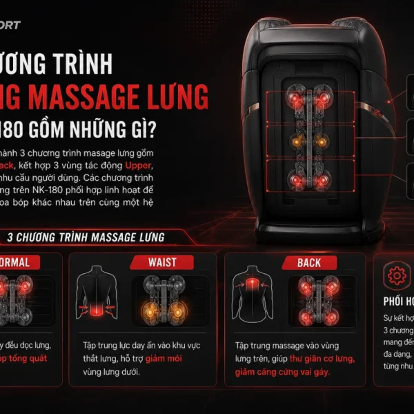 Các chương trình và vùng massage lưng trên NK-180 gồm những gì?