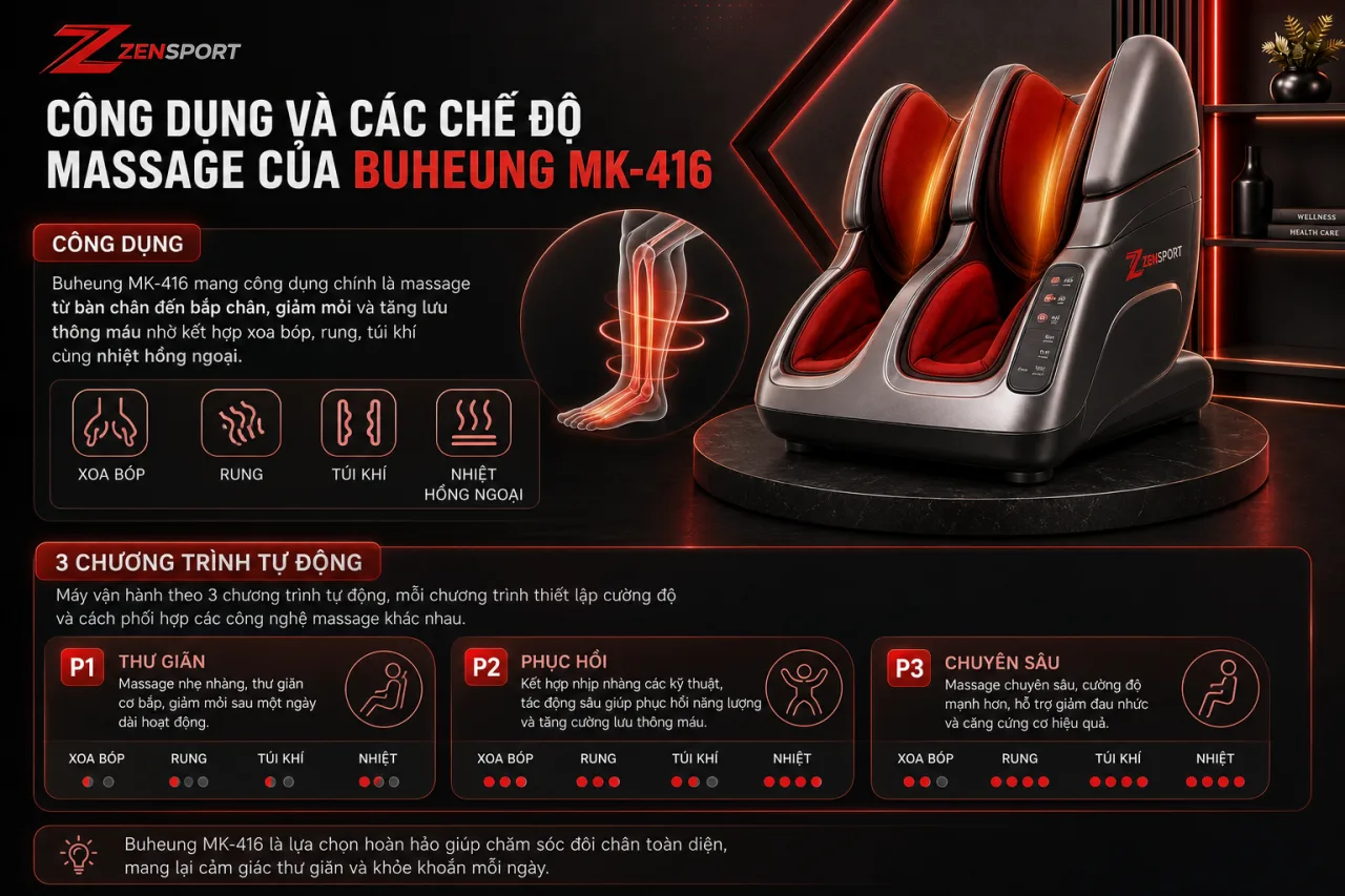 Công dụng và các chế độ massage của Buheung MK-416 Công dụng và các chế độ massage của Buheung MK-416