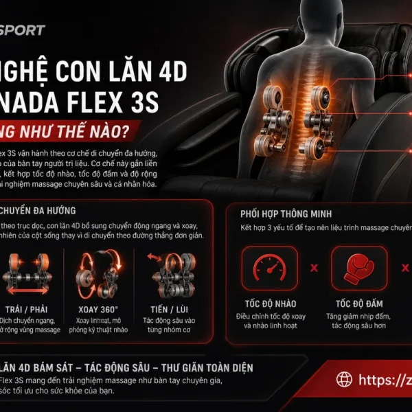 Công Nghệ Con Lăn 4D Trên Inada Flex 3S Hoạt Động