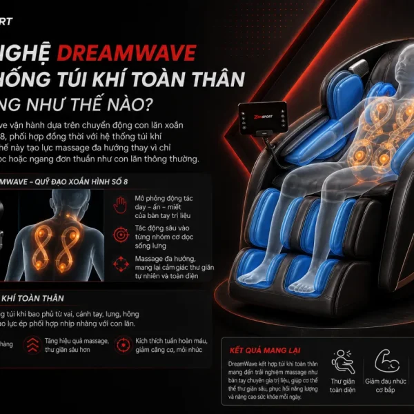 Công Nghệ DreamWave Và Hệ Thống Túi Khí Toàn Thân Hoạt Động