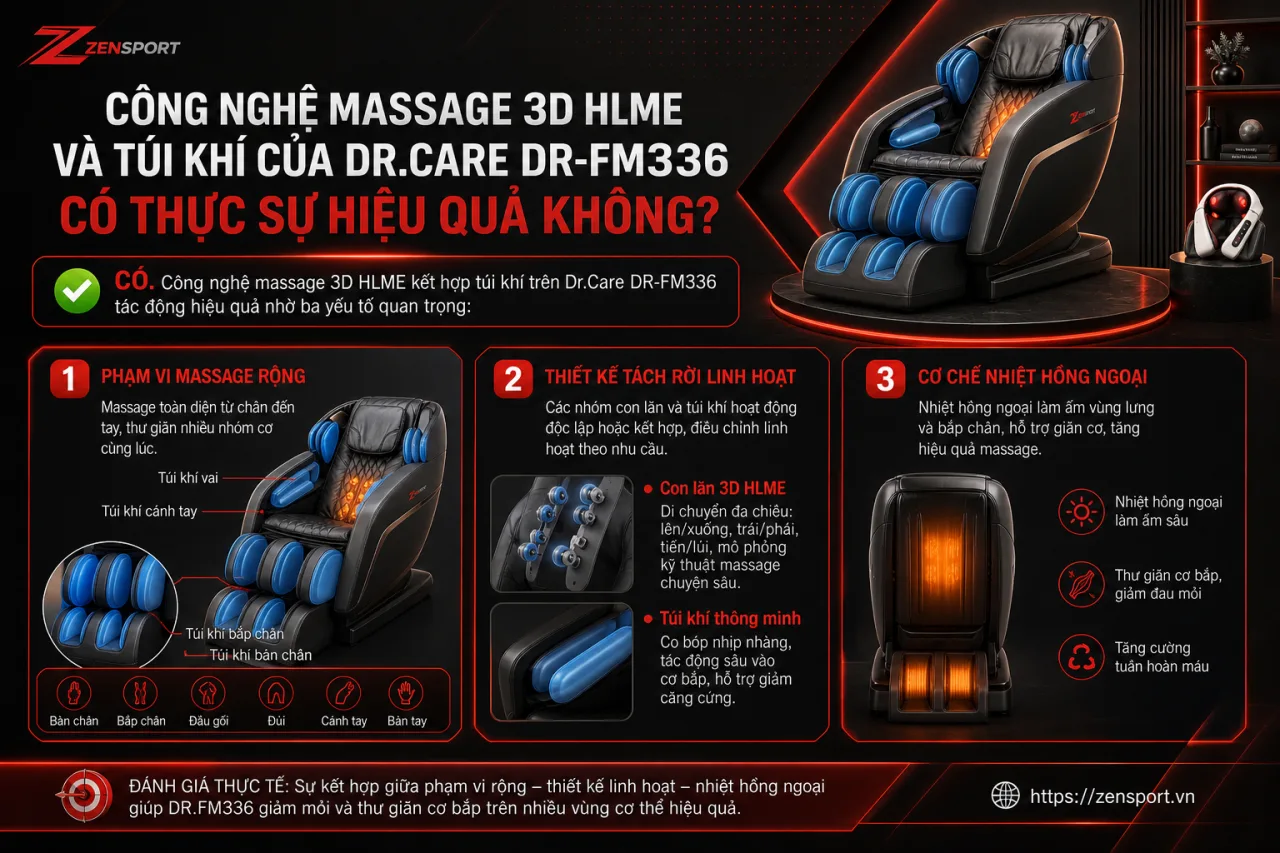 Công Nghệ Massage 3D HLME Và Túi Khí Của Dr.Care DR-FM336 Có Thực Sự Hiệu Quả Công Nghệ Massage 3D HLME Và Túi Khí Của Dr.Care DR-FM336 Có Thực Sự Hiệu Quả