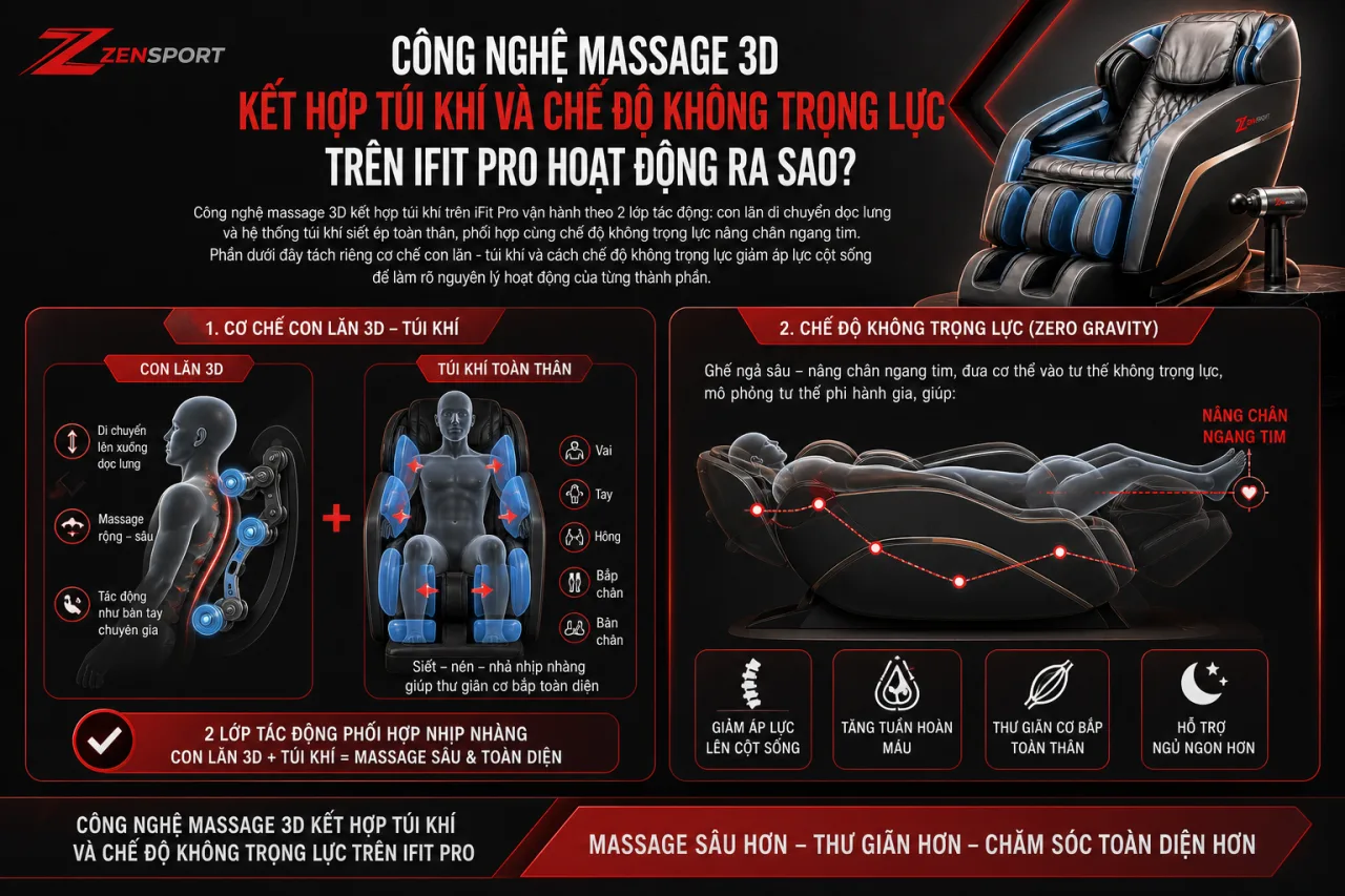 Công nghệ massage 3D kết hợp túi khí và chế độ không trọng lực trên iFit Pro hoạt động Công nghệ massage 3D kết hợp túi khí và chế độ không trọng lực trên iFit Pro hoạt động