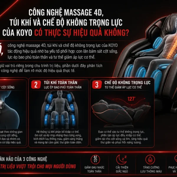 Công Nghệ Massage 4D, Túi Khí Và Chế Độ Không Trọng Lực Của KOYO Có Thực Sự Hiệu Quả