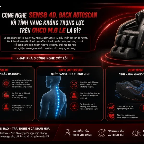 Công Nghệ Sens8 4D, Back AutoScan Và Tính Năng Không Trọng Lực Trên OHCO M.8 LE