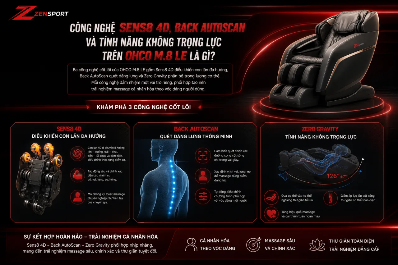 Công Nghệ Sens8 4D, Back AutoScan Và Tính Năng Không Trọng Lực Trên OHCO M.8 LE Công Nghệ Sens8 4D, Back AutoScan Và Tính Năng Không Trọng Lực Trên OHCO M.8 LE
