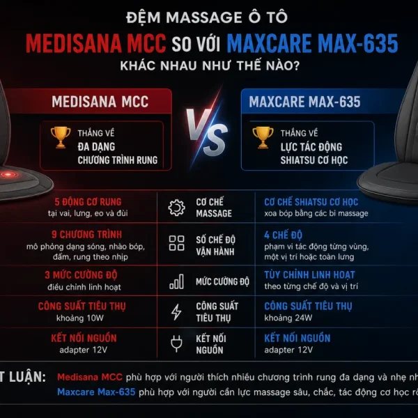 Đệm massage ô tô Medisana MCC so với Maxcare Max-635 khác nhau
