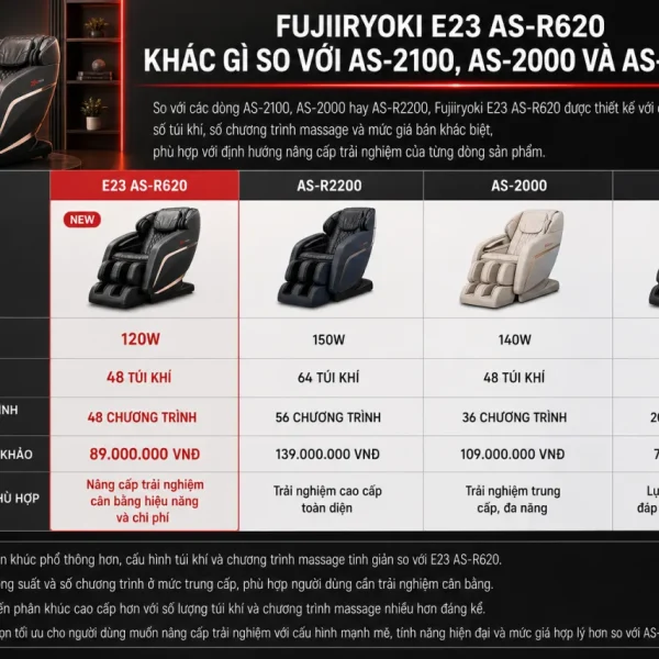 Fujiiryoki E23 AS-R620 khác gì so với AS-2100, AS2000 và AS-R2200