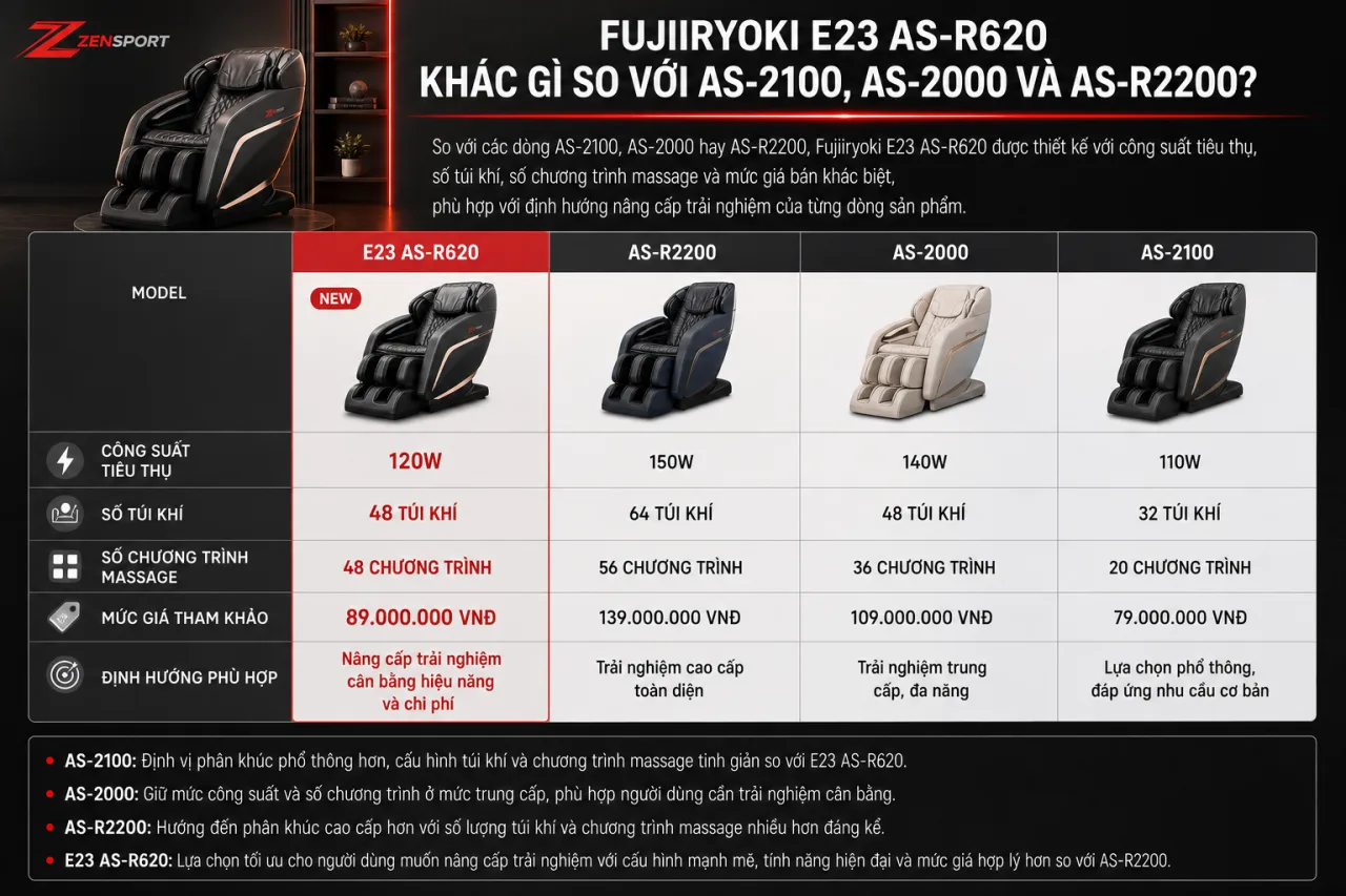 Fujiiryoki E23 AS-R620 khác gì so với AS-2100, AS2000 và AS-R2200 Fujiiryoki E23 AS-R620 khác gì so với AS-2100, AS2000 và AS-R2200