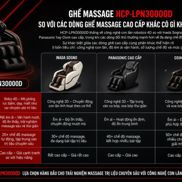 Ghế Massage HCP-LPN30000D So Với Các Dòng Ghế Massage Cao Cấp Khác Có Gì Khác Biệt