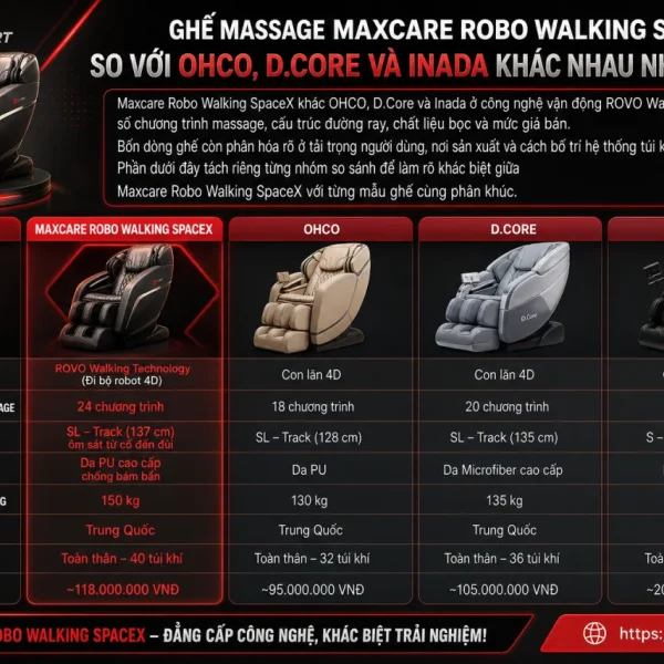 Ghế Massage Maxcare Robo Walking SpaceX So Với OHCO, D.Core Và Inada Khác Nhau