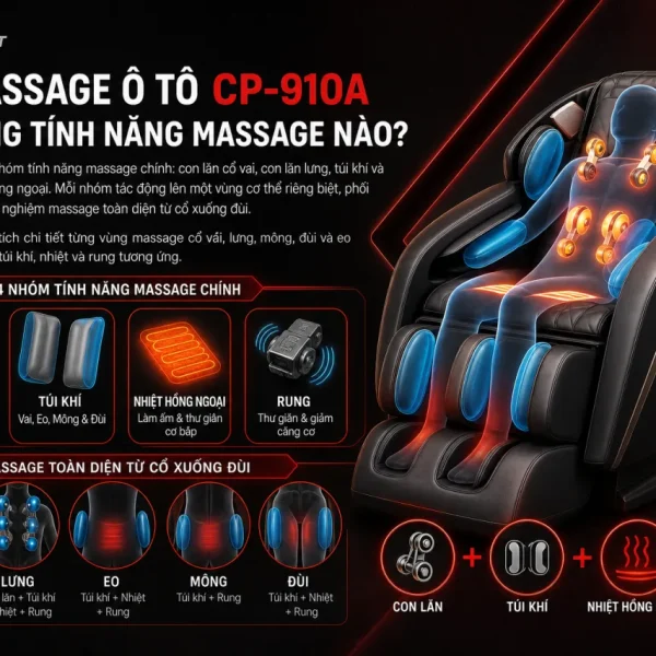 Ghế massage ô tô CP-910A có những tính năng massage nào