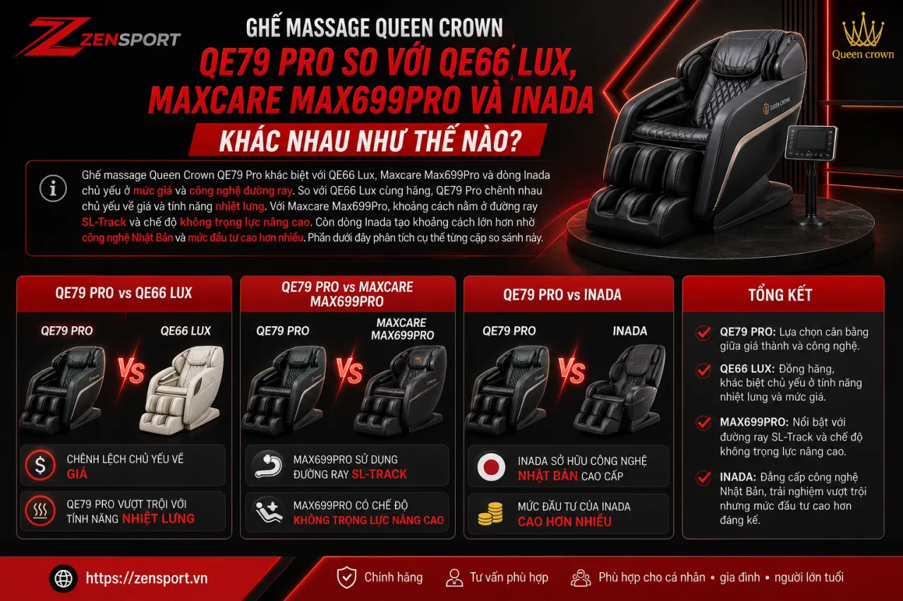 Ghế massage Queen Crown QE79 Pro so với QE66 Lux, Maxcare Max699Pro và Inada khác nhau Ghế massage Queen Crown QE79 Pro so với QE66 Lux, Maxcare Max699Pro và Inada khác nhau