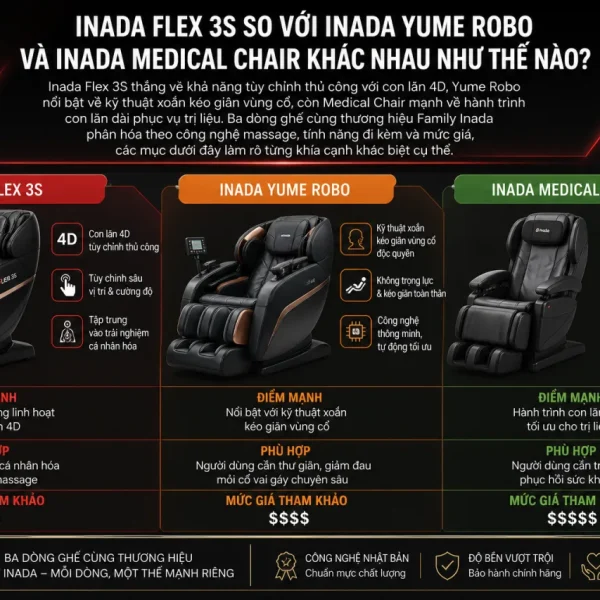 Inada Flex 3S So Với Inada Yume Robo Và Inada Medical Chair Khác Nhau
