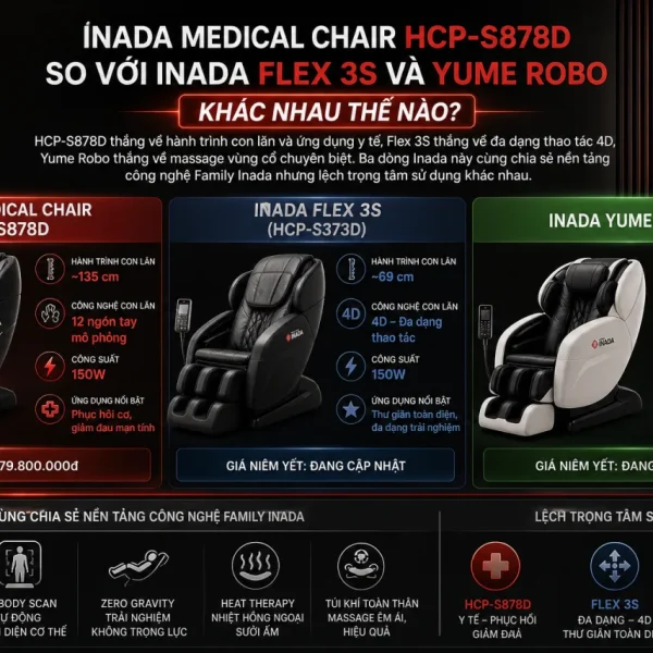 Inada Medical Chair HCP-S878D So Với Inada Flex 3S Và Yume Robo Khác Nhau Thế Nào