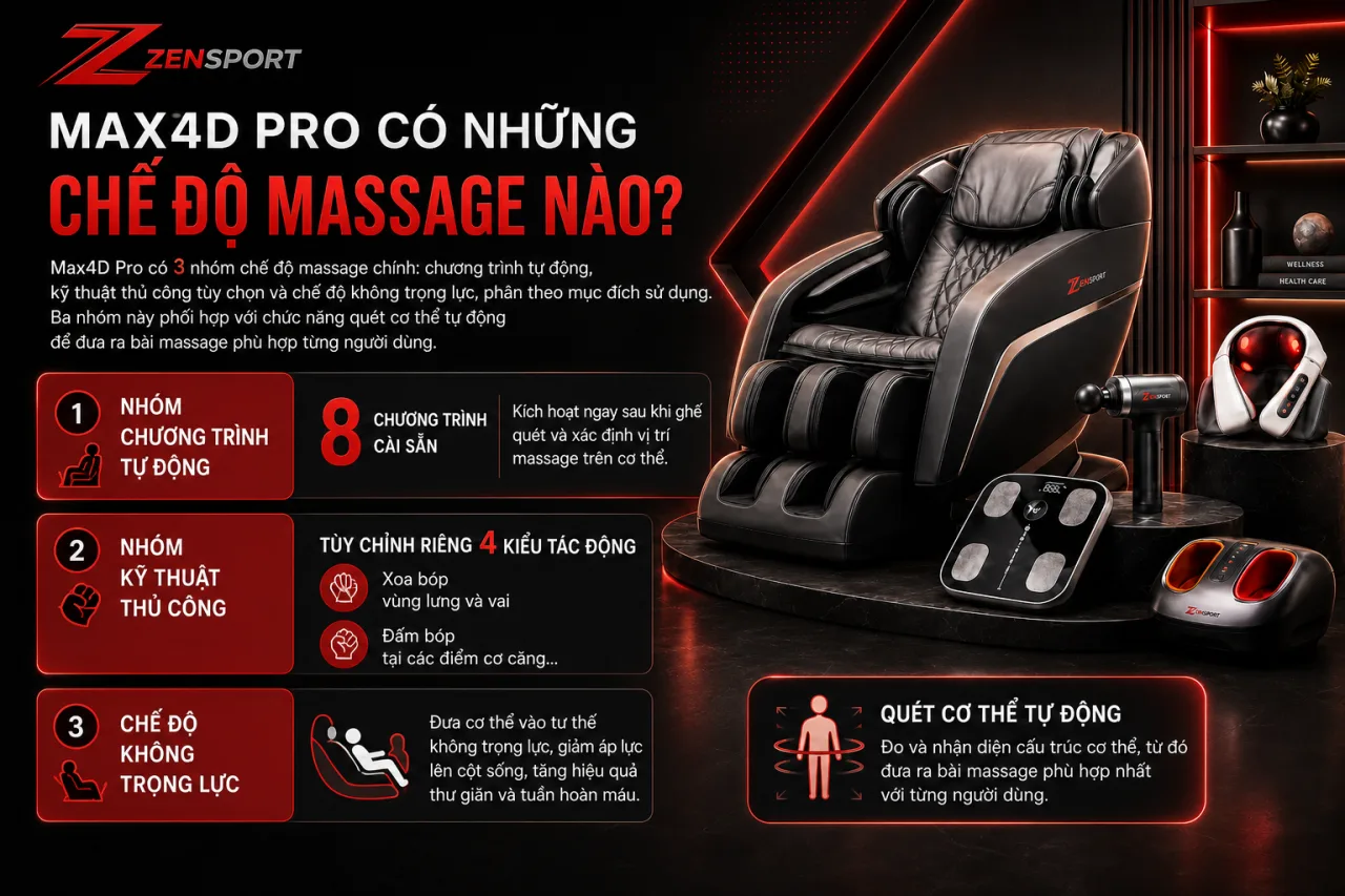 Max4D Pro Có Những Chế Độ Massage Nào Max4D Pro Có Những Chế Độ Massage Nào