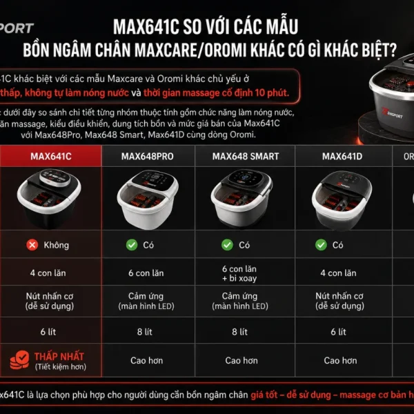Max641C so với các mẫu bồn ngâm chân Maxcare/Oromi khác có gì khác biệt