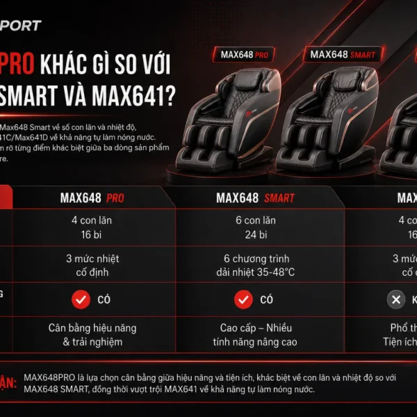 Max648Pro khác gì so với Max648 Smart và Max641