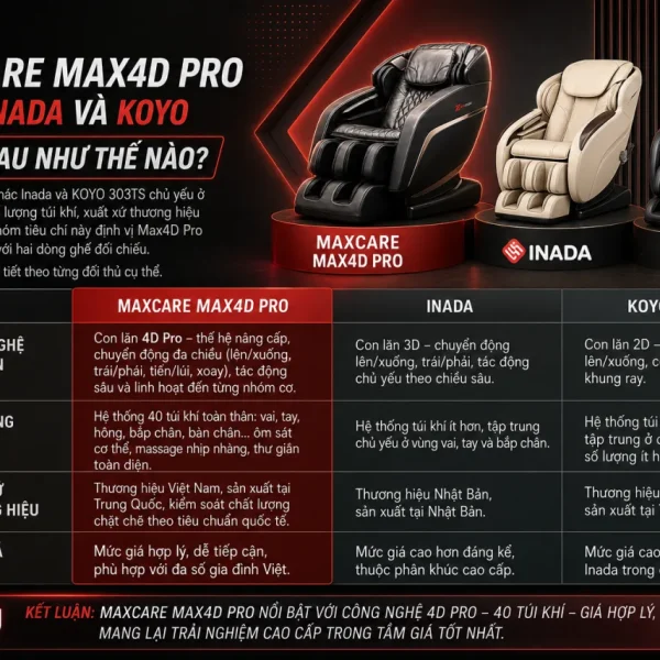 Maxcare Max4D Pro So Với Inada Và KOYO Khác Nhau