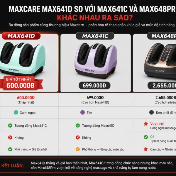Maxcare Max641D so với Max641C và Max648Pro khác nhau