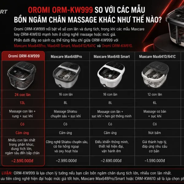 Oromi ORM-KW999 so với các mẫu bồn ngâm chân massage khác