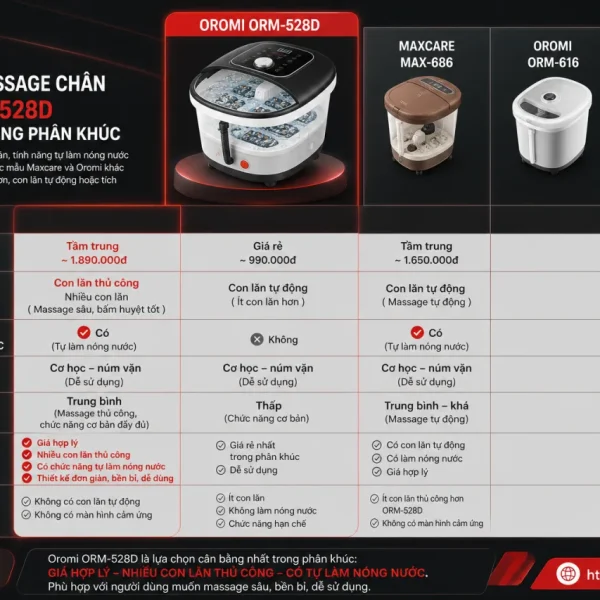So sánh Bồn ngâm massage chân Oromi ORM-528D với các mẫu bồn ngâm chân massage khác cùng phân khúc