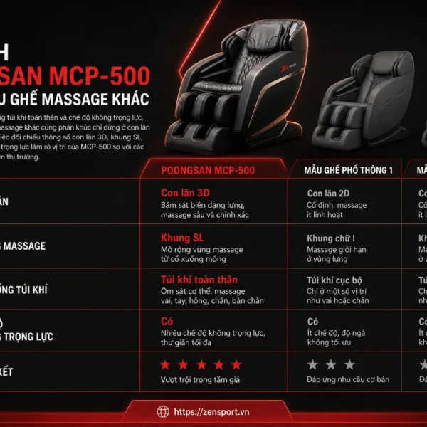 So sánh Ghế massage Poongsan MCP-500 với các mẫu ghế massage khác
