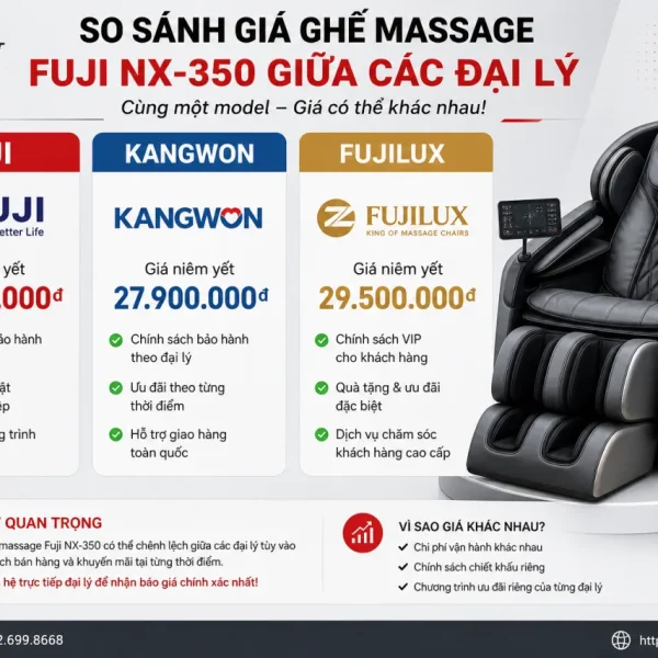 So sánh giá Ghế massage Fuji NX-350 giữa các đại lý (Fuji, Kangwon, Fujilux)