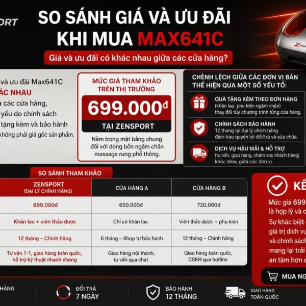 So sánh giá và ưu đãi khi mua Max641C tại các cửa hàng có khác nhau