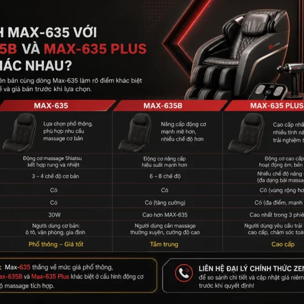 So sánh Max-635 với Max-635B và Max-635 Plus có gì khác nhau