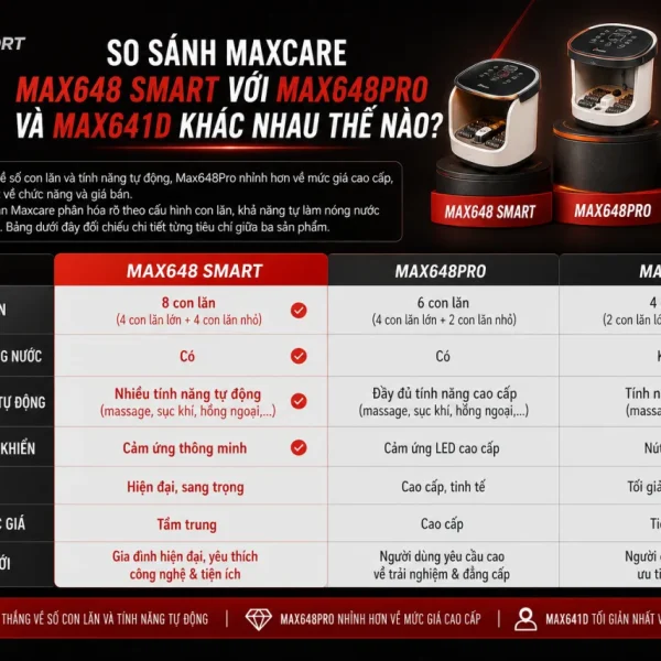 So Sánh Maxcare Max648 Smart Với Max648Pro Và Max641D Khác Nhau Thế Nào