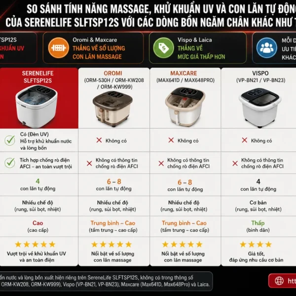 So Sánh Tính Năng Massage, Khử Khuẩn UV Và Con Lăn Tự Động Của SereneLife SLFTSP12S Với Các Dòng Bồn Ngâm Chân Khác