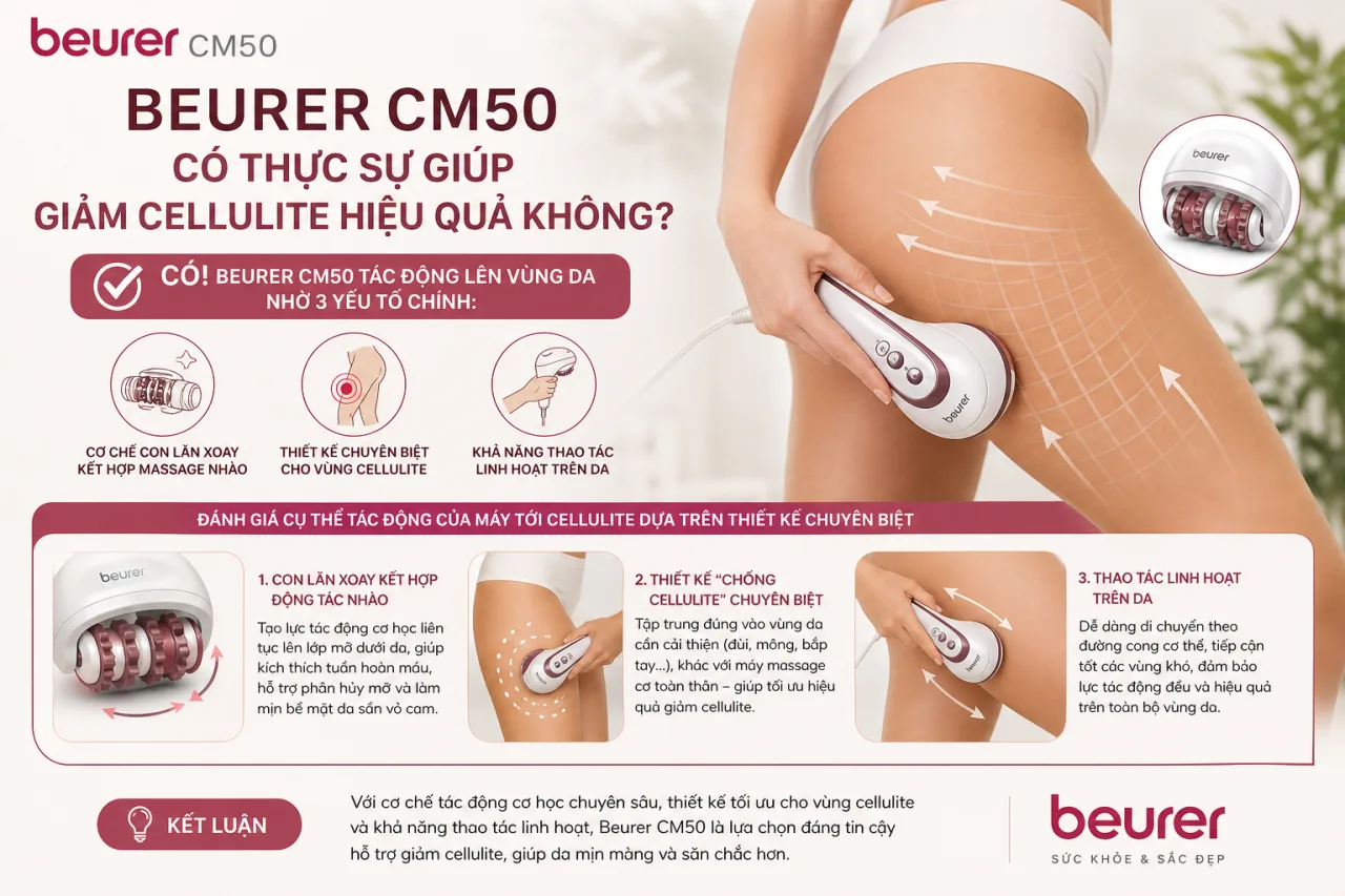 Beurer CM50 có thực sự giúp giảm cellulite hiệu quả Beurer CM50 có thực sự giúp giảm cellulite hiệu quả