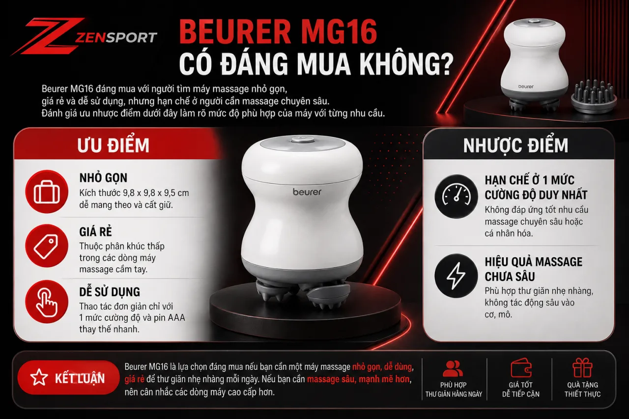 Beurer MG16 có đáng mua không? Ưu và nhược điểm Beurer MG16 có đáng mua không? Ưu và nhược điểm