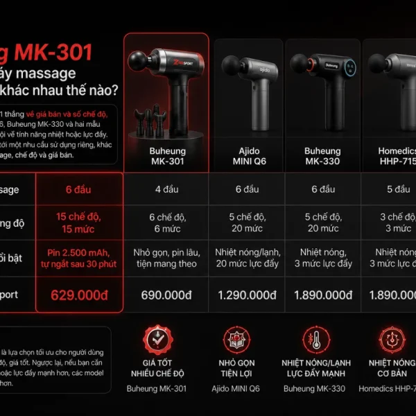 Buheung MK-301 so với các máy massage cầm tay khác khác nhau thế nào
