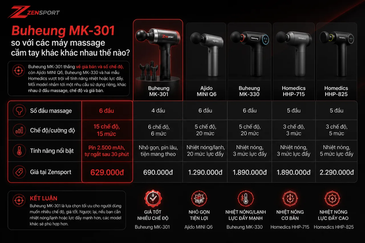 Buheung MK-301 so với các máy massage cầm tay khác khác nhau thế nào Buheung MK-301 so với các máy massage cầm tay khác khác nhau thế nào