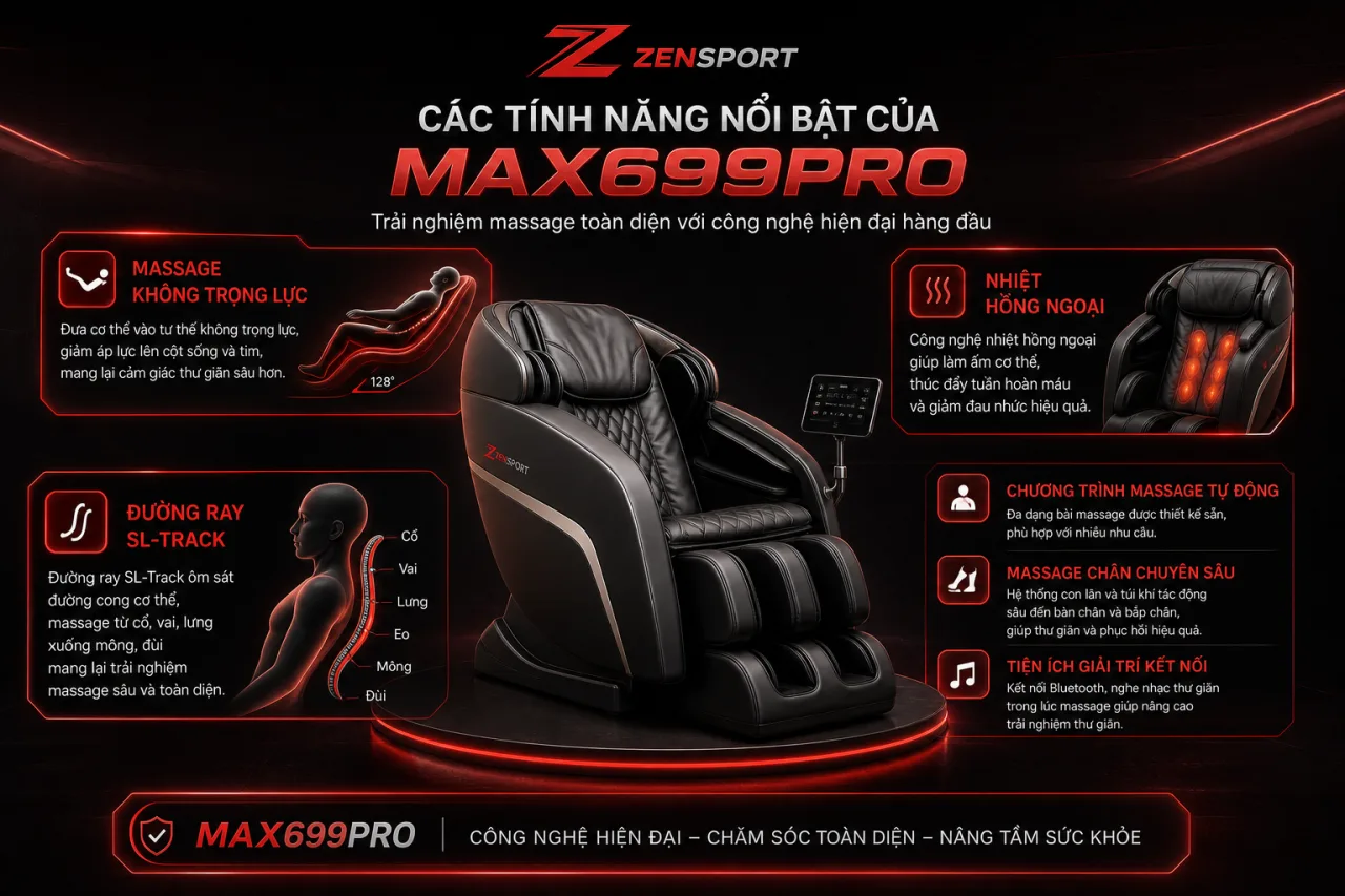 Các tính năng nổi bật của Max699Pro như massage không trọng lực, nhiệt hồng ngoại và đường ray SL-Track Các tính năng nổi bật của Max699Pro như massage không trọng lực, nhiệt hồng ngoại và đường ray SL-Track