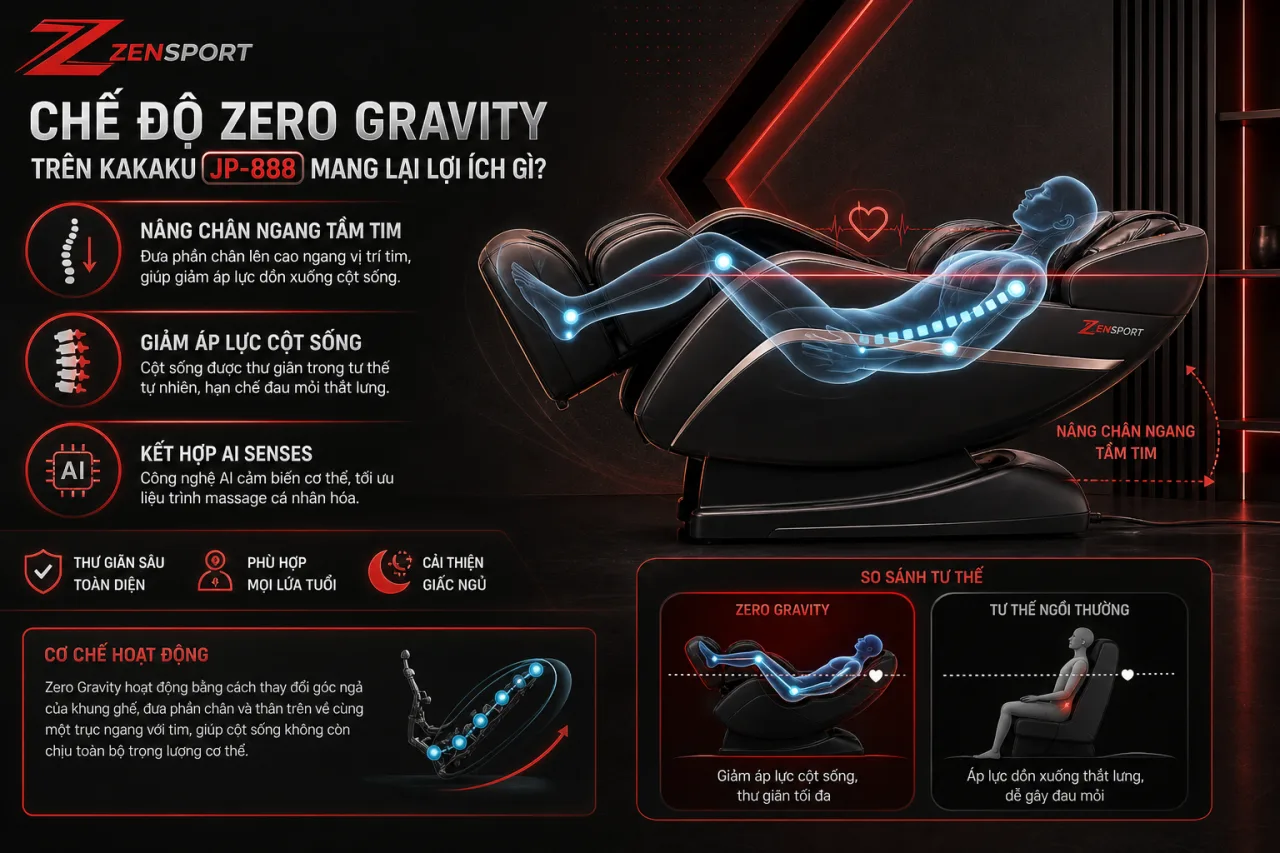 Chế độ Zero Gravity trên Kakaku JP-888 mang lại lợi ích gì Chế độ Zero Gravity trên Kakaku JP-888 mang lại lợi ích gì