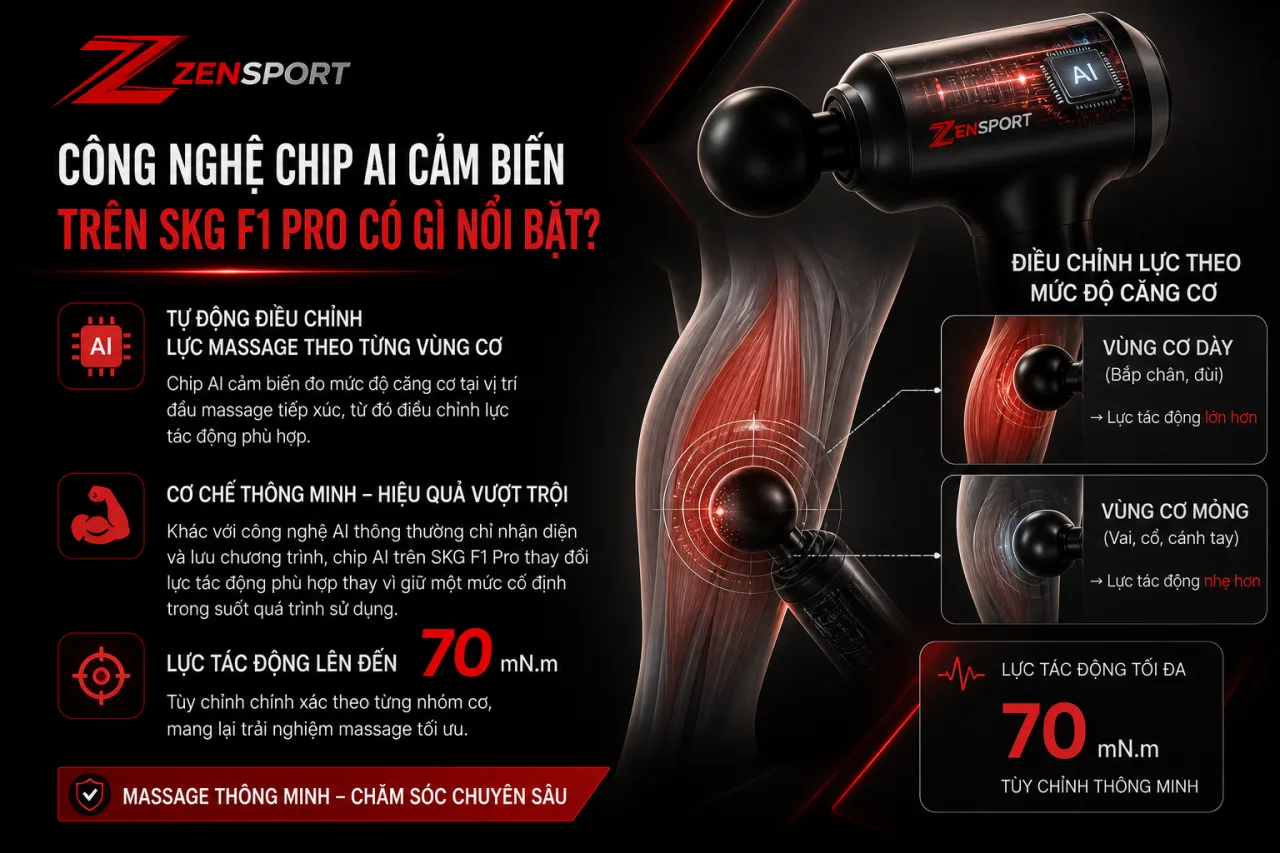 Công nghệ Chip AI cảm biến trên SKG F1 Pro có gì nổi bật Công nghệ Chip AI cảm biến trên SKG F1 Pro có gì nổi bật