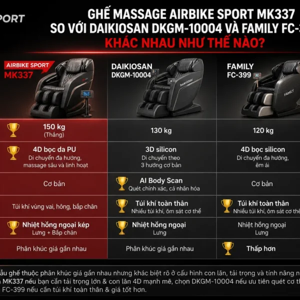 Ghế massage Airbike Sport MK337 so với Daikiosan DKGM-10004 và Family FC-399 khác nhau