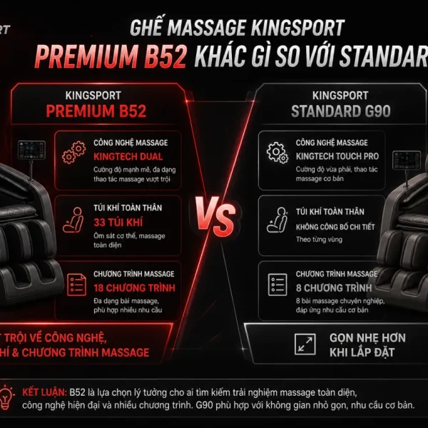 Ghế massage Kingsport Premium B52 khác gì so với Kingsport Standard G90