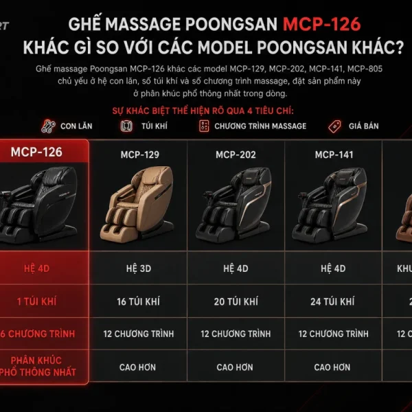 Ghế massage Poongsan MCP-126 khác gì so với các model Poongsan khác