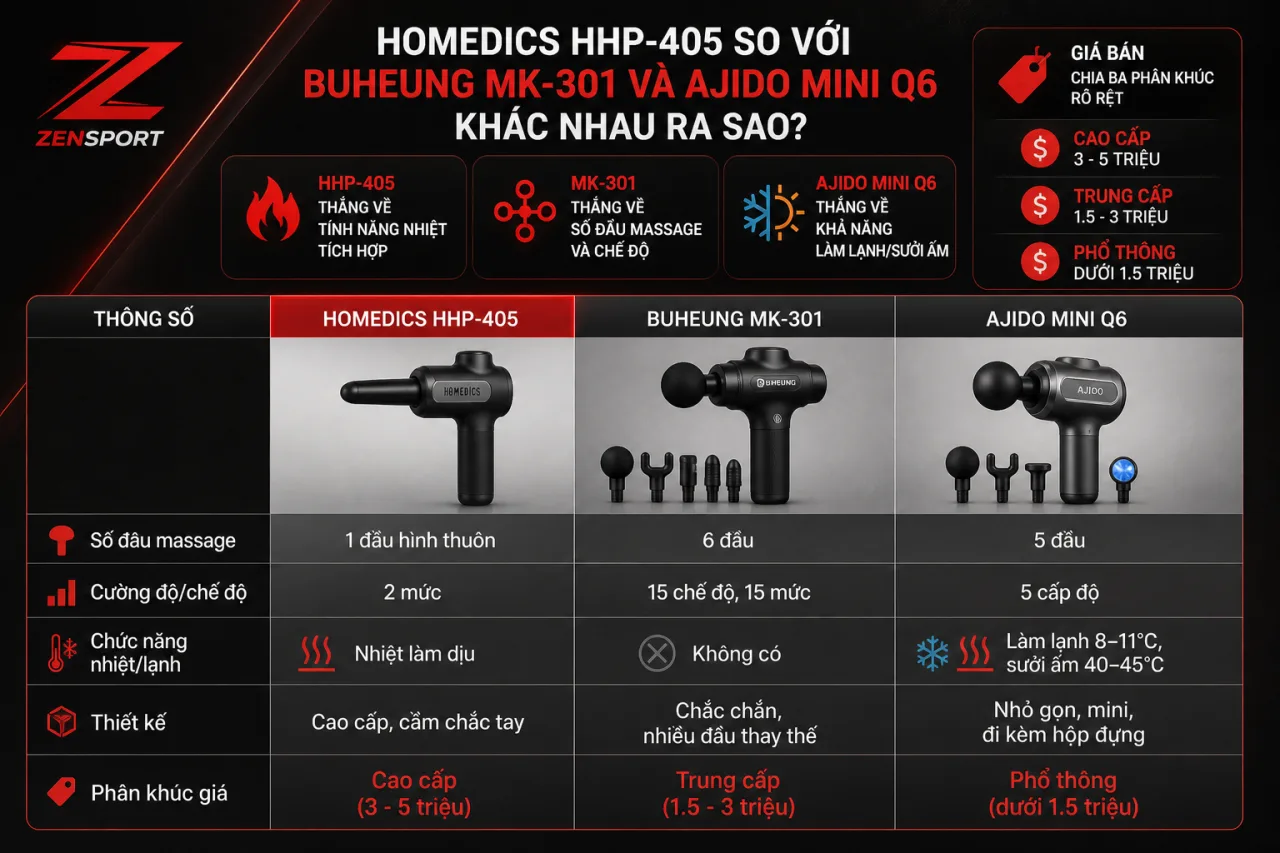 Homedics HHP-405 so với Buheung MK-301 và Ajido MINI Q6 khác nhau Homedics HHP-405 so với Buheung MK-301 và Ajido MINI Q6 khác nhau