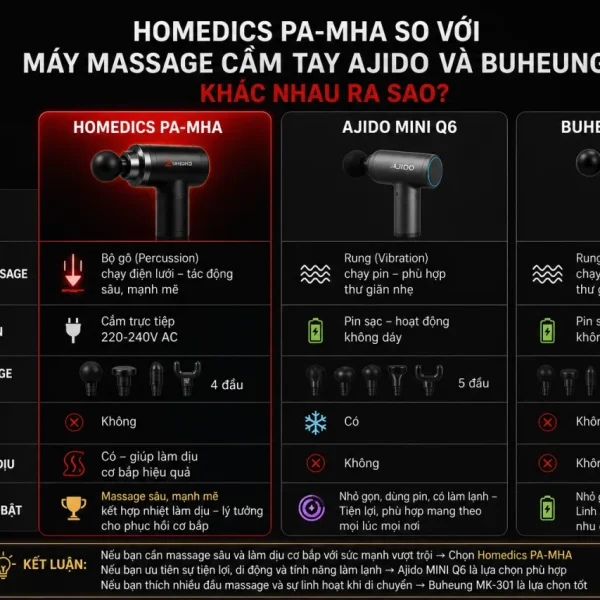 Homedics PA-MHA so với máy massage cầm tay Ajido và Buheung khác nhau