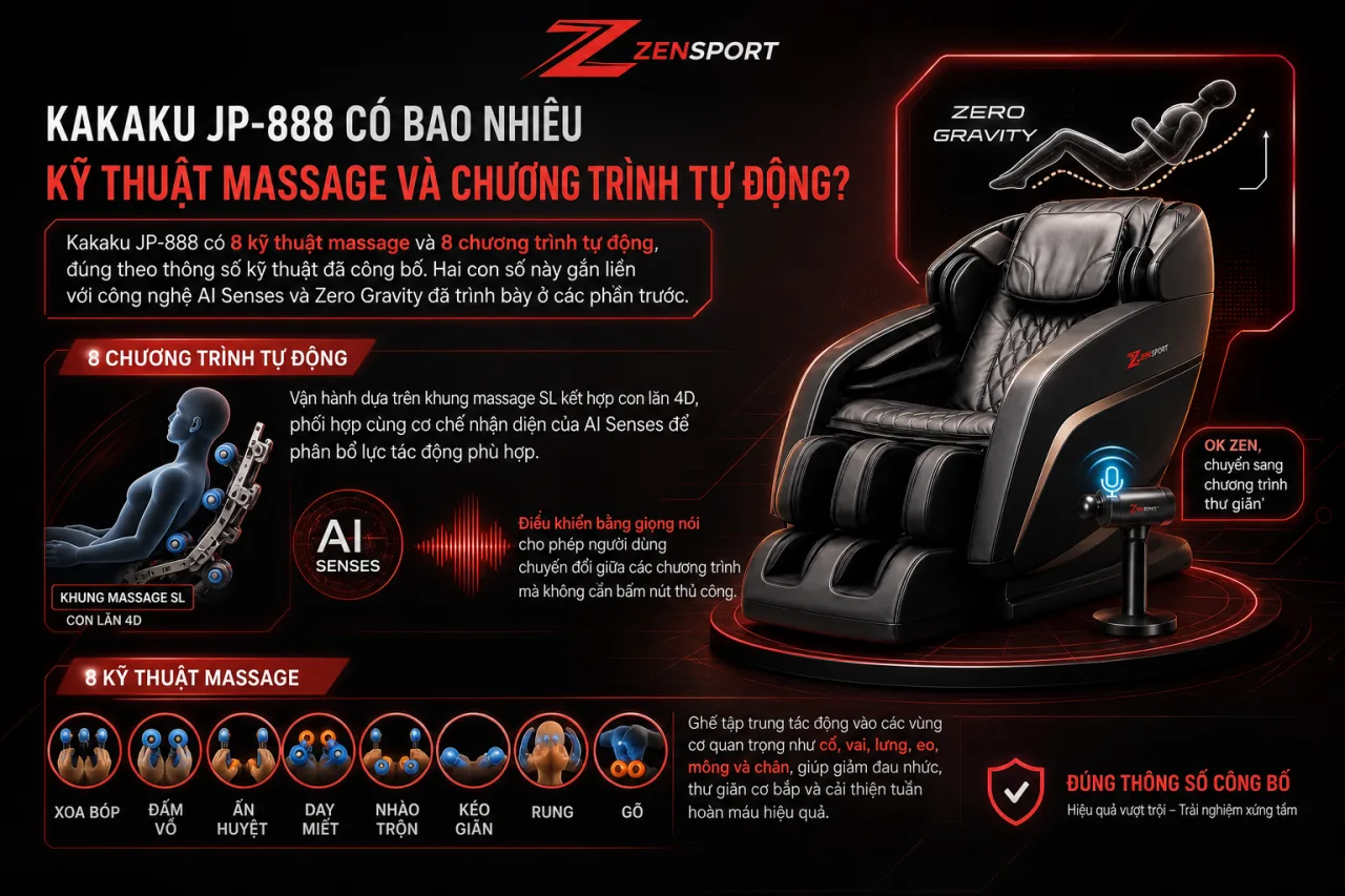Kakaku JP-888 có bao nhiêu kỹ thuật massage và chương trình tự động Kakaku JP-888 có bao nhiêu kỹ thuật massage và chương trình tự động