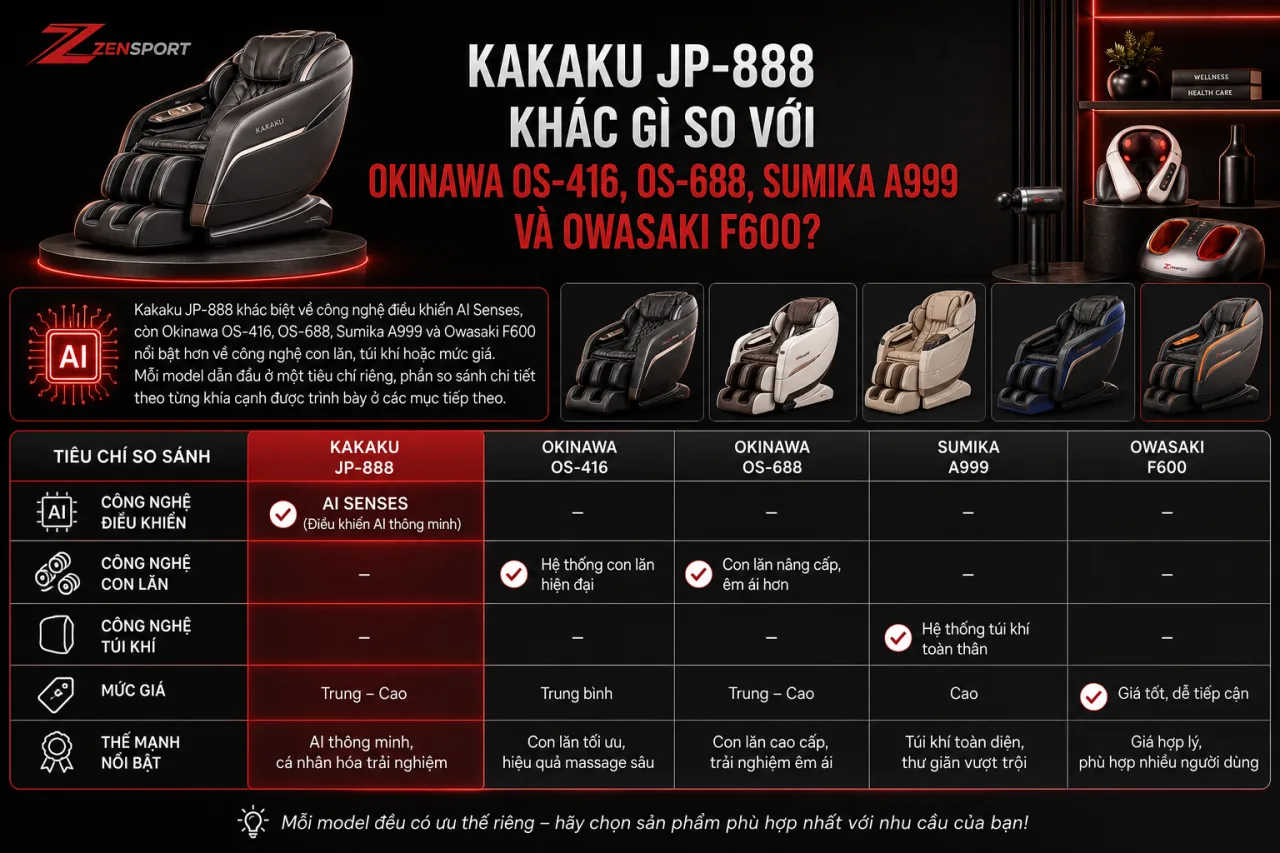 Kakaku JP-888 khác gì so với Okinawa OS-416, OS-688, Sumika A999 và Owasaki F600 Kakaku JP-888 khác gì so với Okinawa OS-416, OS-688, Sumika A999 và Owasaki F600