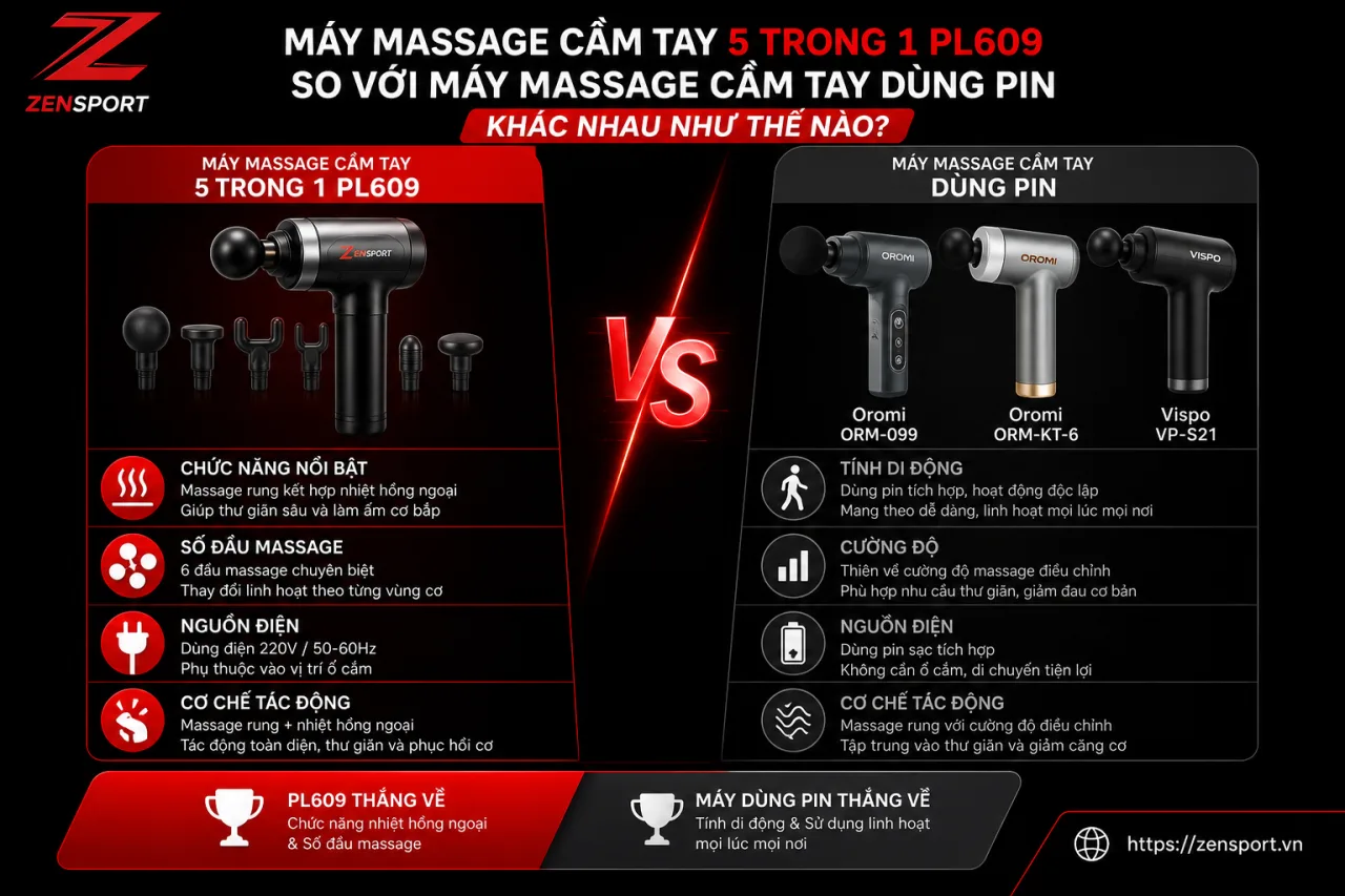 Máy massage cầm tay 5 trong 1 PL609 so với máy massage cầm tay dùng pin khác nhau Máy massage cầm tay 5 trong 1 PL609 so với máy massage cầm tay dùng pin khác nhau