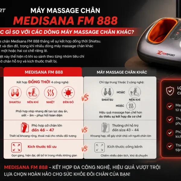 Máy massage chân Medisana FM 888 khác gì so với các dòng máy massage chân khác