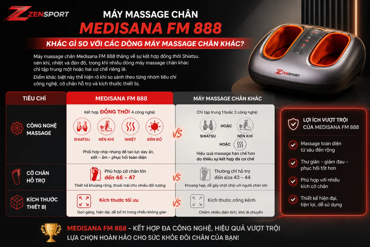 Máy massage chân Medisana FM 888 khác gì so với các dòng máy massage chân khác Máy massage chân Medisana FM 888 khác gì so với các dòng máy massage chân khác