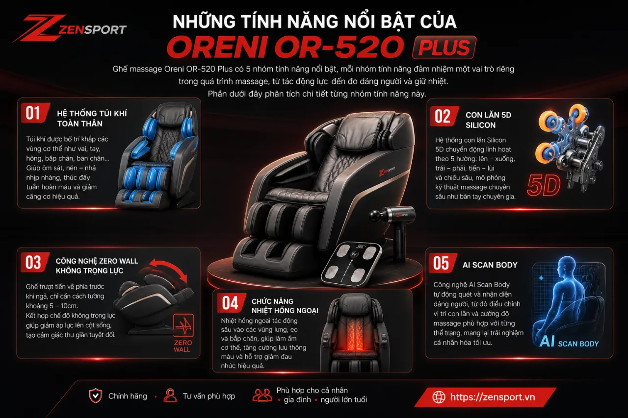 Những tính năng nổi bật của Ghế massage Oreni OR-520 Plus Những tính năng nổi bật của Ghế massage Oreni OR-520 Plus