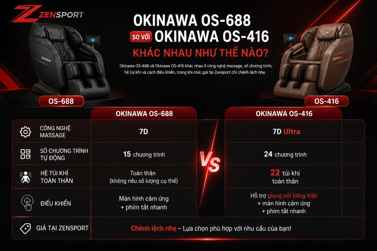 Okinawa OS-688 so với Okinawa OS-416 khác nhau Okinawa OS-688 so với Okinawa OS-416 khác nhau